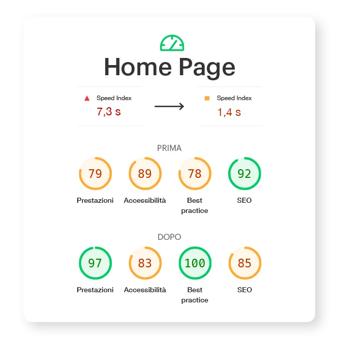 Miglioramenti di velocità della home page di un sito WordPress Vs un CMS custom creato in Nuxt